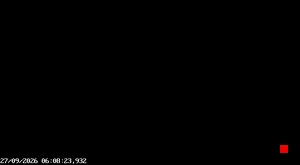 Caméra IP - IT